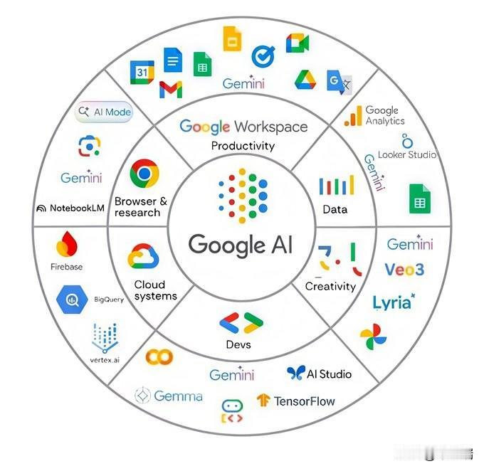 过去，微软的操作系统与 Office 的地位几乎不可动摇。如今，Notebook