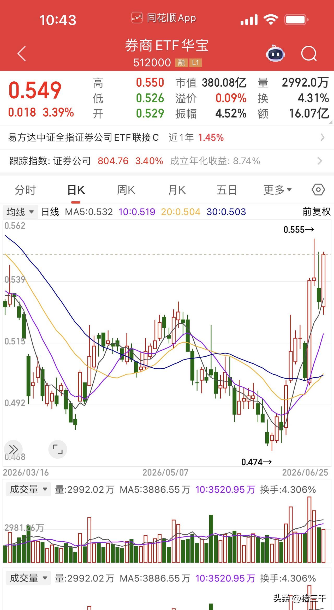 在科技牛市里面经历股灾！
存储芯片早盘一步到位：
德明利、百维存储、兆易创新、香