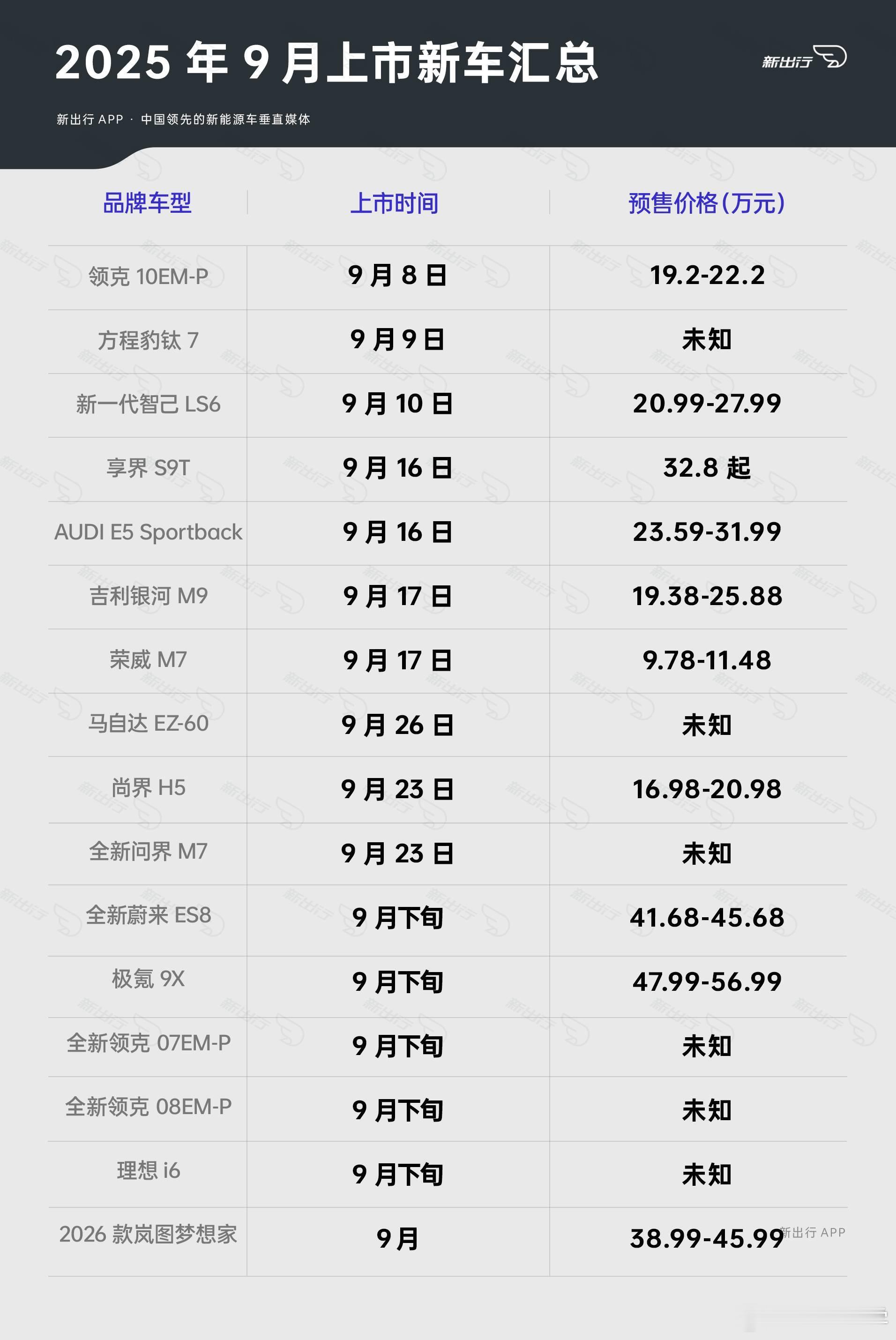 9月要上市的新车对哪个感兴趣？！ ​​​