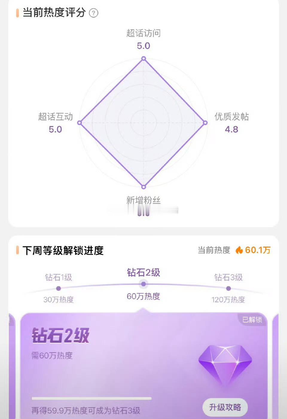栩你渝生超话钻2，内娱bl cp首个钻2，创造历史了。 ​​​