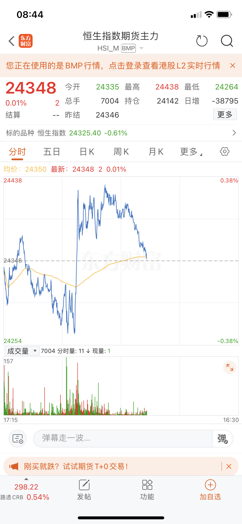 昨晚纳指大涨，今天看恒生科技会不会跟，昨晚A50和恒生都是软弱无力，今天继续一层