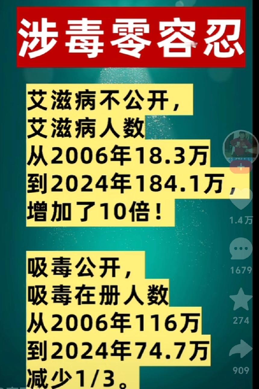 闭嘴！只对比一组数据，你就会明白，公开和不公开的区别了！