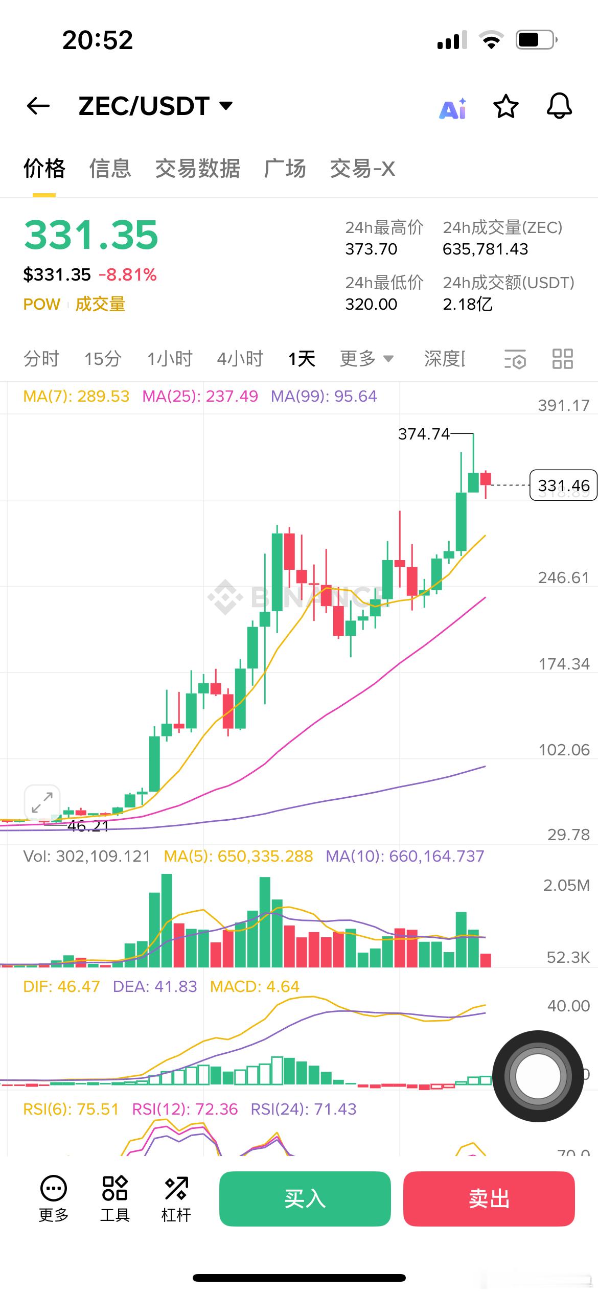随着 11 月减半临近，加上市场对隐私币的关注回升，Zcash（ZEC）再次成为