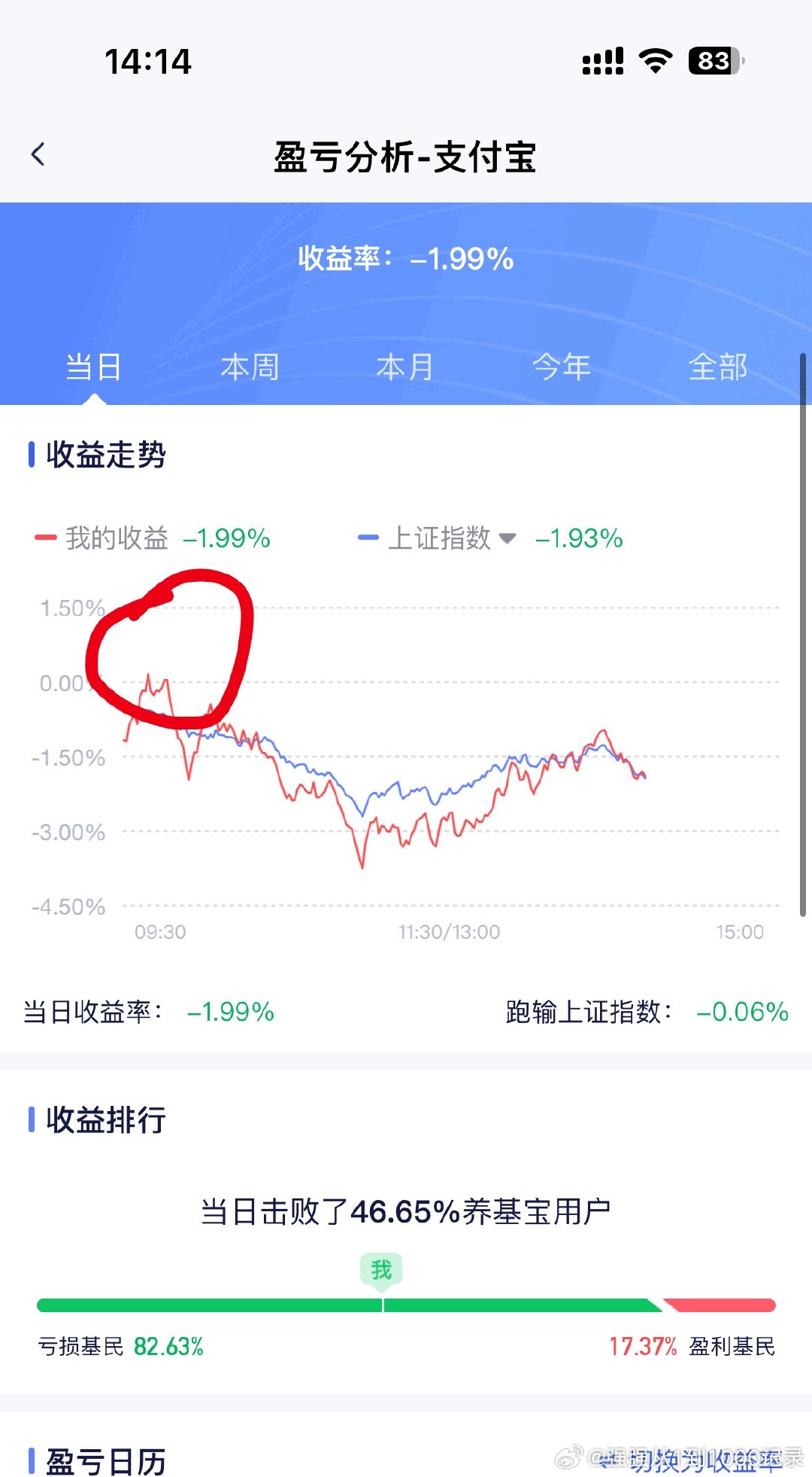 说出来你可能不信，我上午那会都拉红了