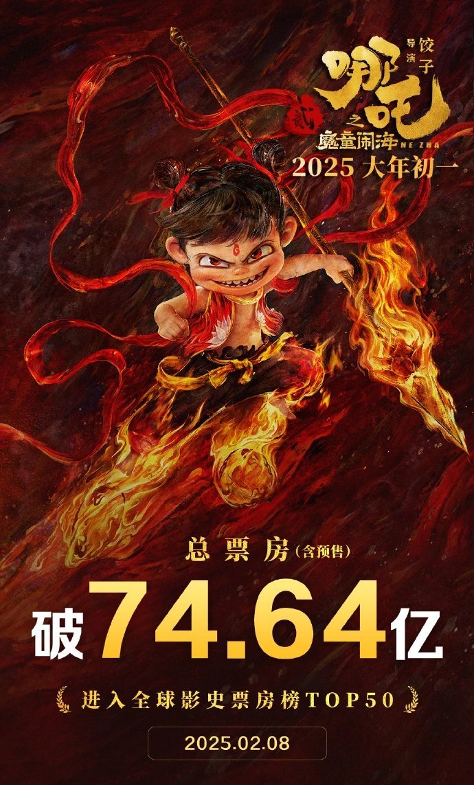 破74.64亿！《哪吒2》进入全球票房榜前50据网络平台数据电影《哪吒之魔童闹海