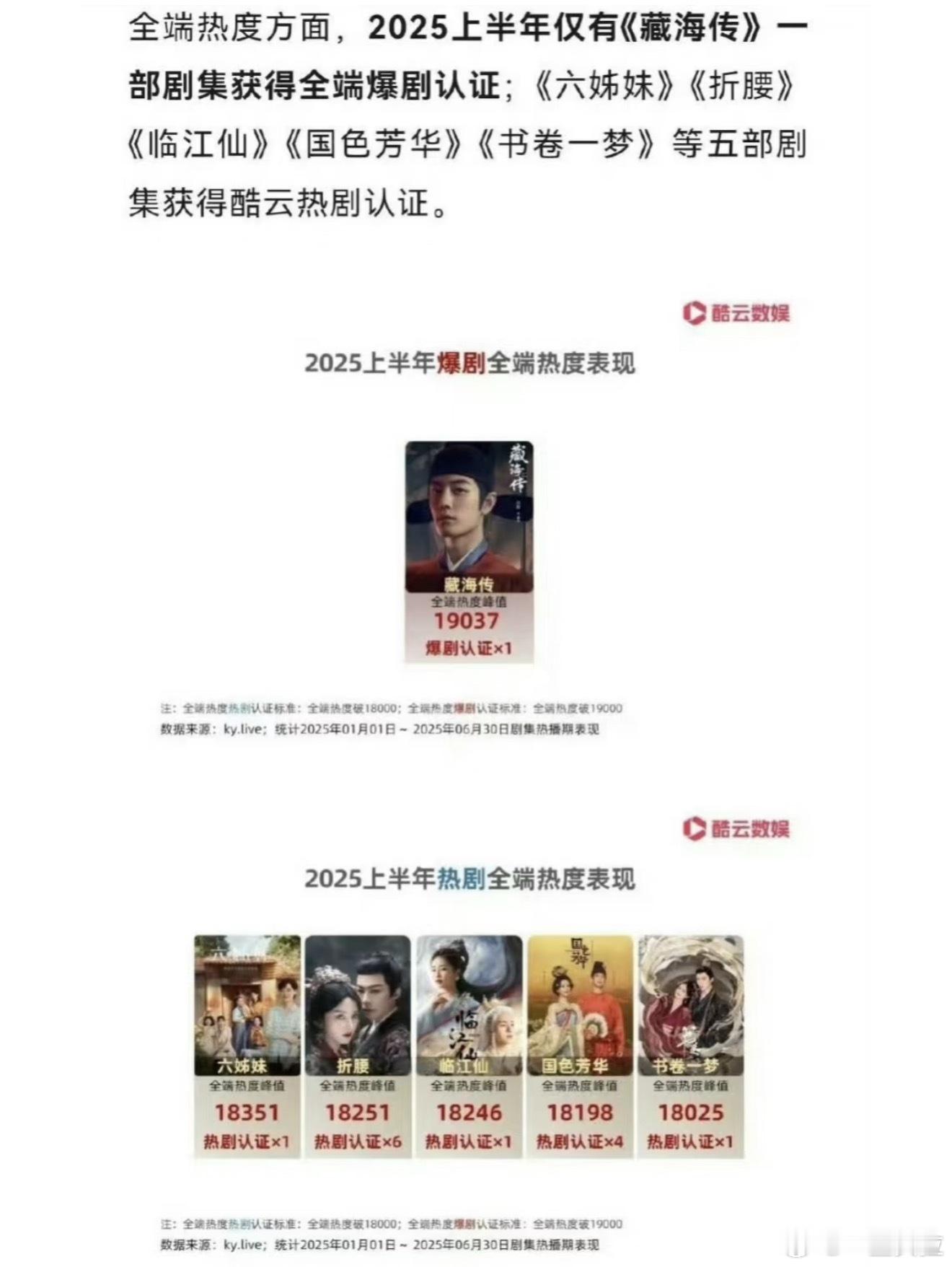 上半年剧王——藏海传（接下来还会成为2025剧王 ​​​