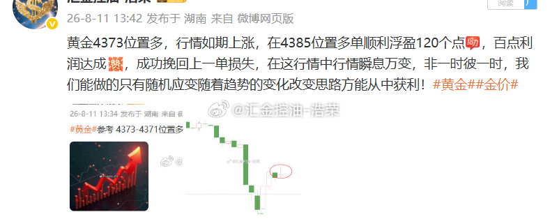 日内布局5单，4胜1负，共获460个点。今日行情落下帷幕，暂且放下盘中盈亏。交易