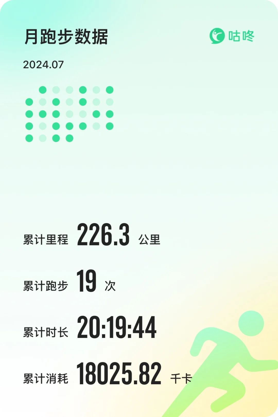 7.31｜晨跑