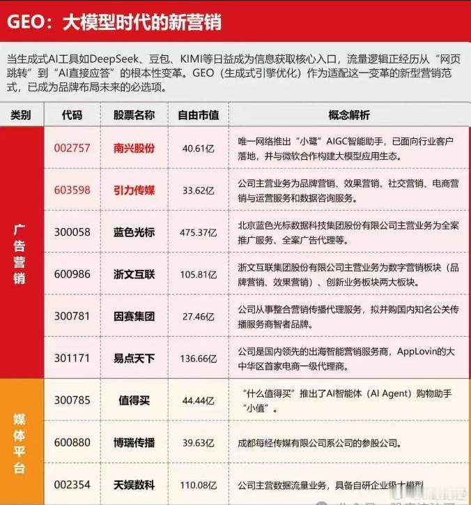 GEO(生成式引擎优化) 