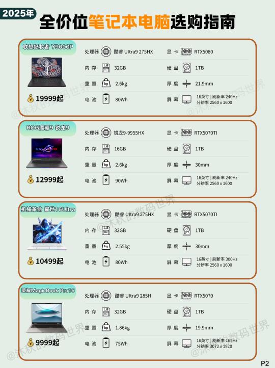 手提电脑购买指南图片