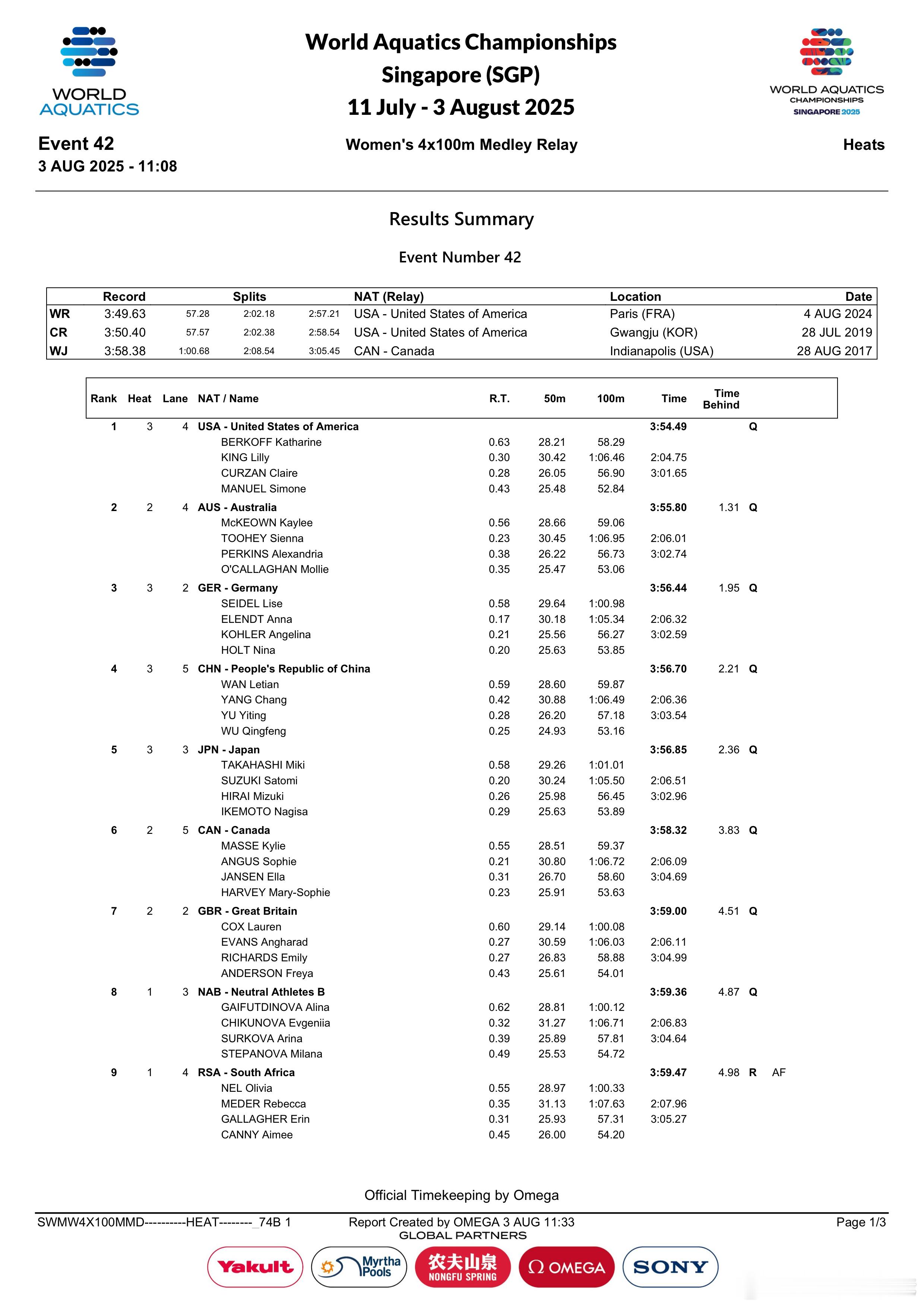 2025新加坡世界泳联世锦赛 女子4x100米混合泳接力预赛分段🇨🇳中国队万