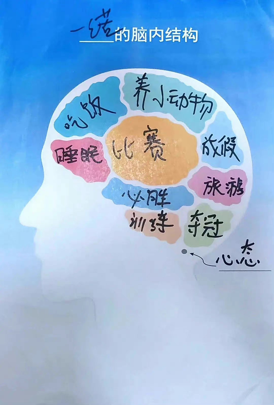  好可爱呀…从始至终都是个很健康很爱生活和比赛的宝宝 ​​​