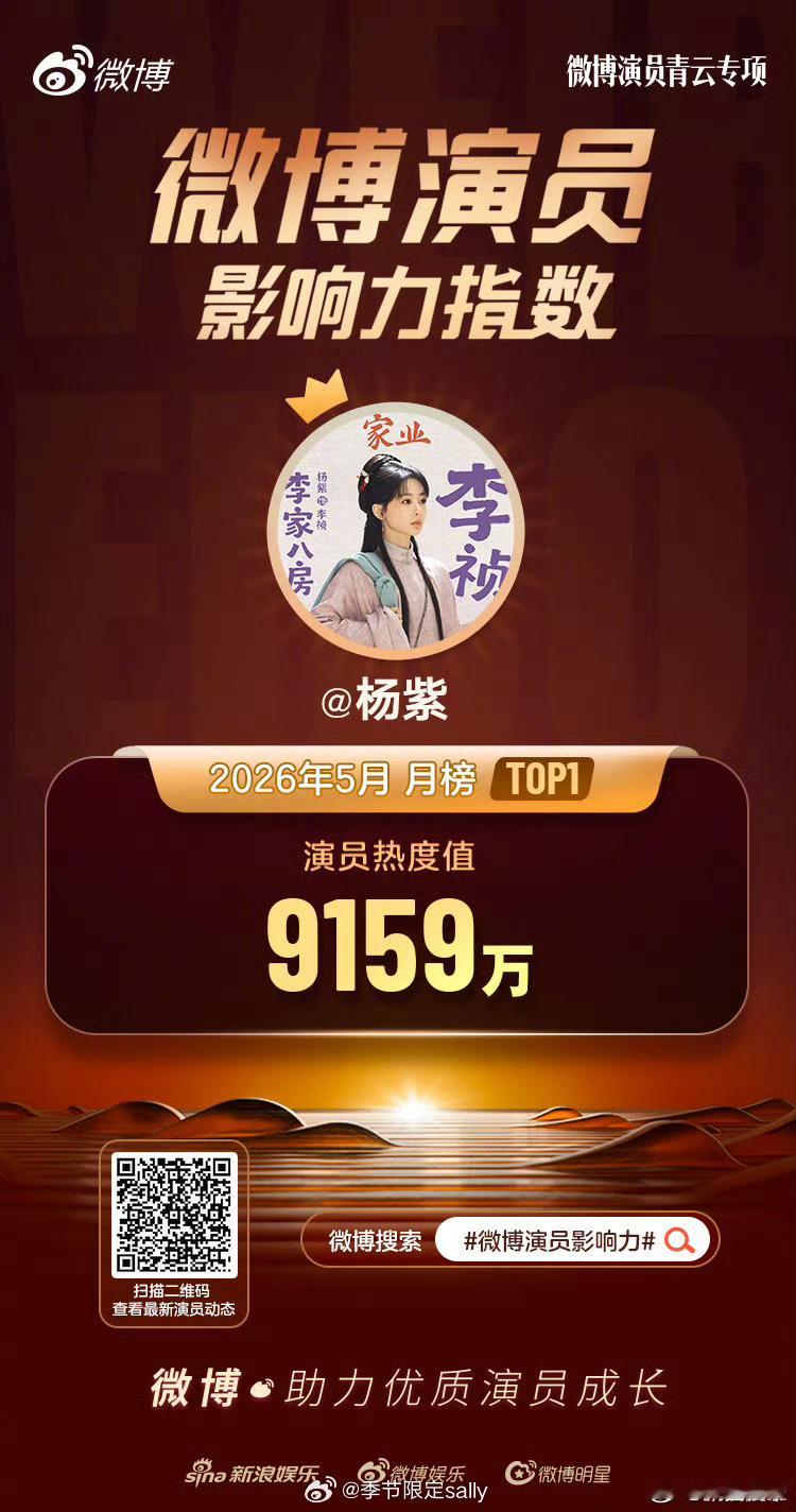 5月微博演员影响力榜TOP10杨紫、白鹿、刘浩存、田曦薇、王鹤棣、张凌赫、李昀锐