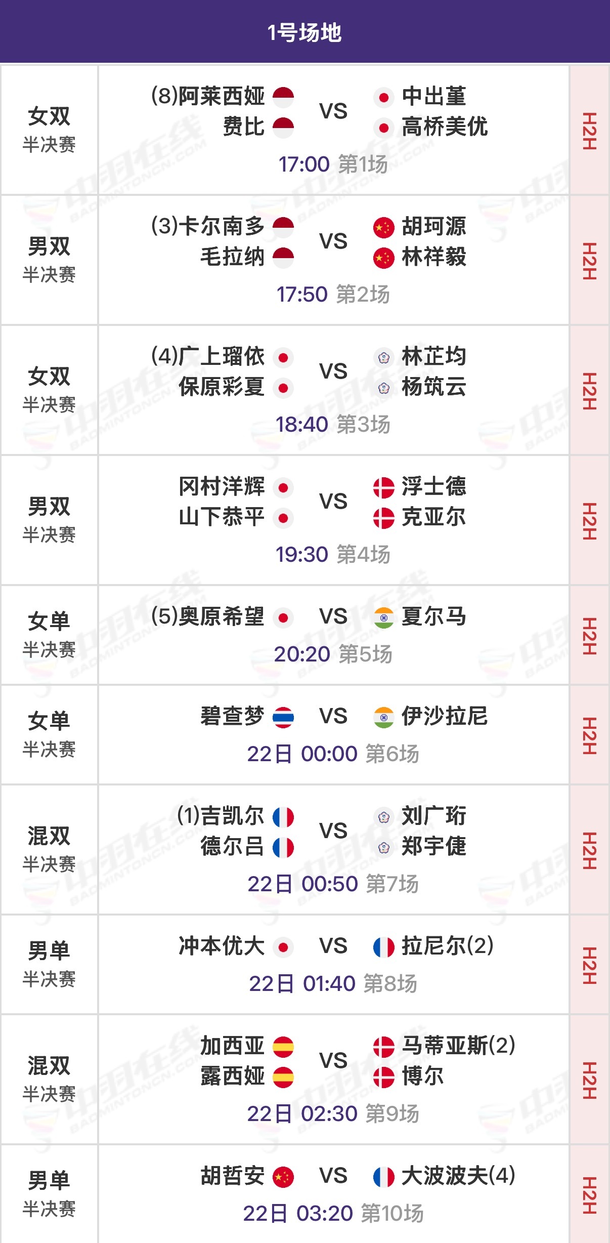 2026年奥尔良羽毛球大师赛 半决赛北京时间17:00开始，可在羽协公众号/视频