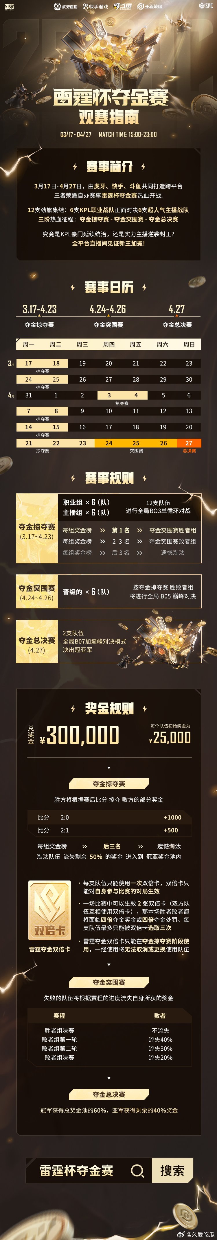 雷霆杯夺金赛 雷霆杯夺金赛赛制官宣 新的平台赛 ​​​
