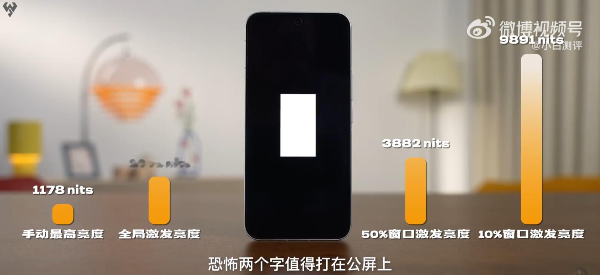 🤣小白测评和whylab都是拿iQOO16零售机测的，素质这块很能打[doge