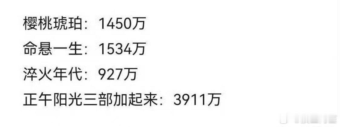 正午现在需要上一部能拯救它的剧