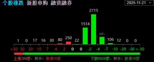 银行板块逆市上涨，
中国银行股价创历史新高！
真是好啊，
大牛市行情！
