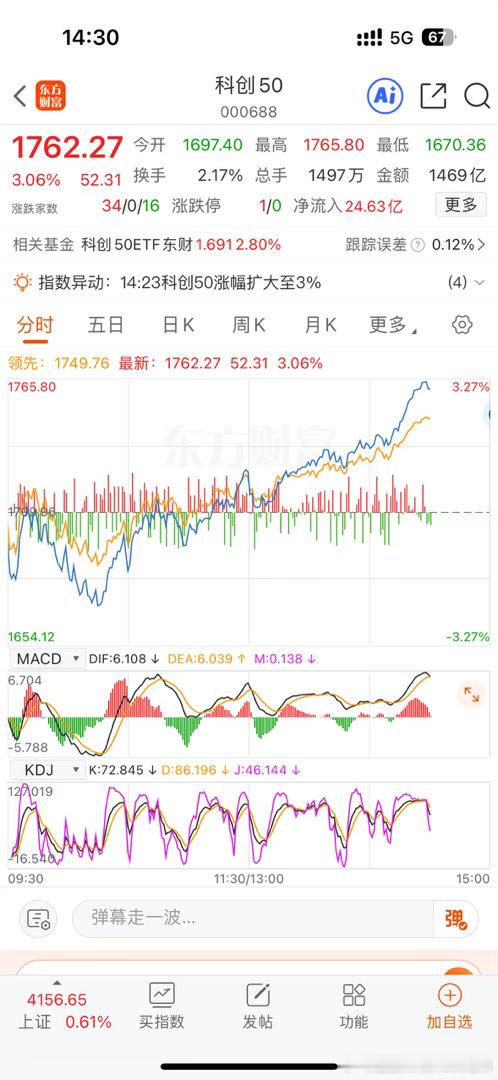 科创还是太猛了！