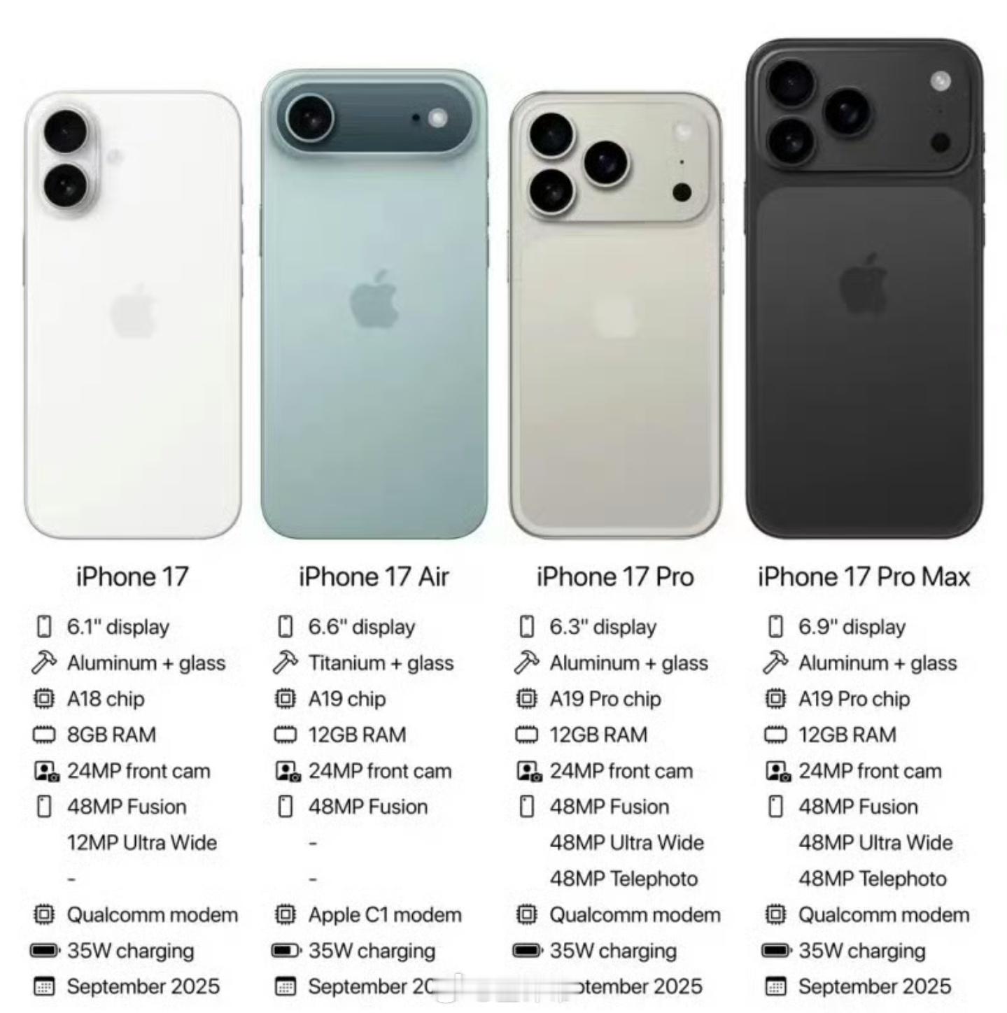 iPhone17Pro四大升级1. 内存翻倍：首次上 12 GB RAM，App