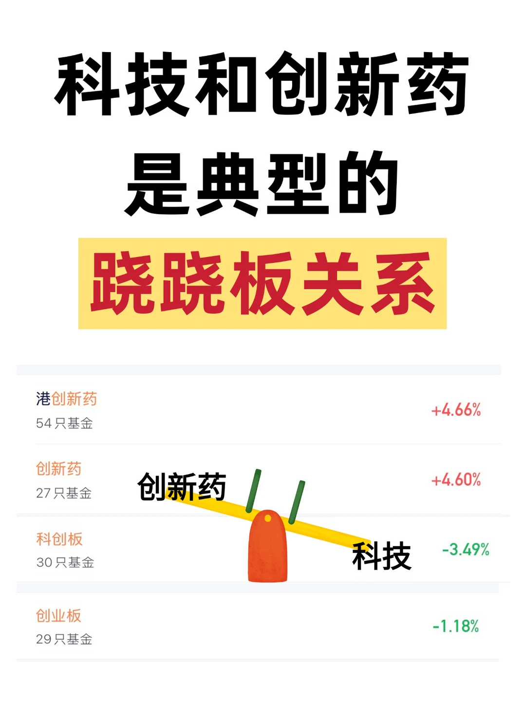 科技：又是被创新💊吸干的一天
