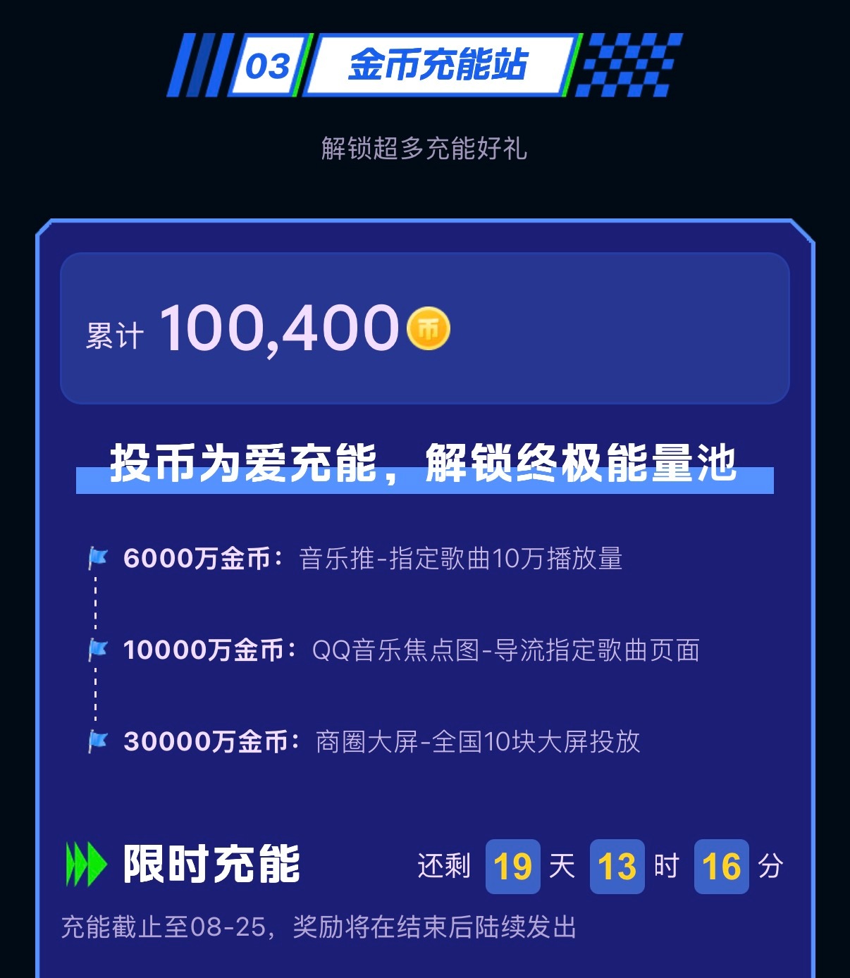 Q音泰嗨巅峰音乐节的充能活动大家来做做吧，音乐节专属活动且有歌曲宣发➕大屏奖励❗