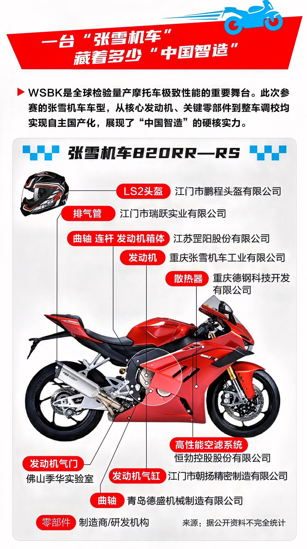 4秒封神！中国机车20年逆袭杜卡迪“后花园”

4秒，能做什么？在2026年3月