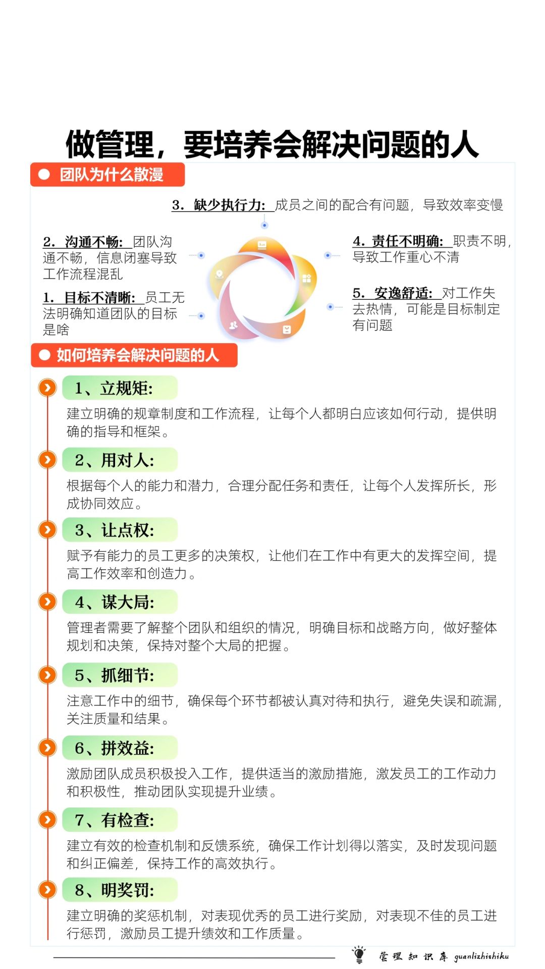 ✅做管理，要培养会解决问题的人