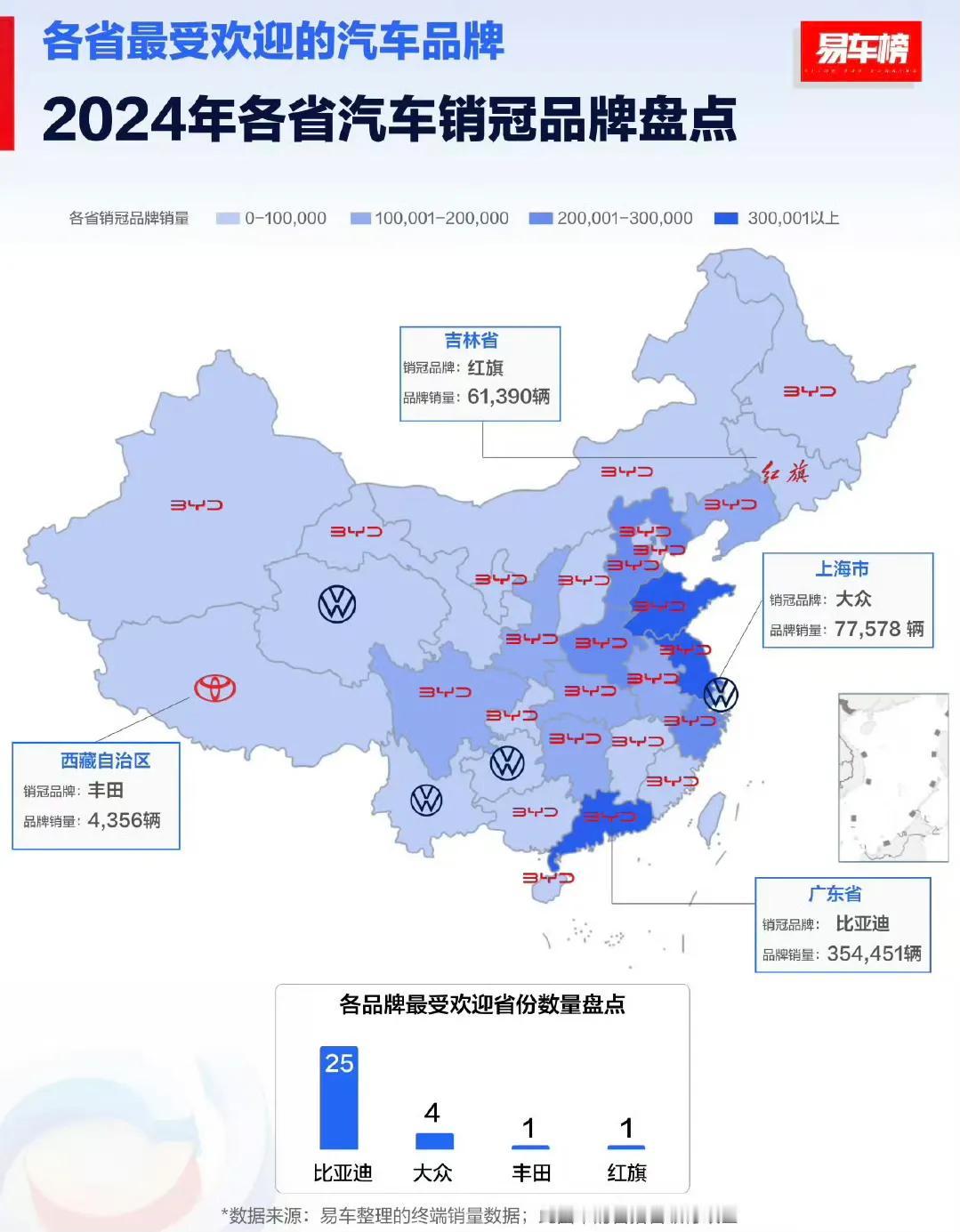 以前用市场换技术
现在用技术换市场
这才是汽车工业大国和强国应该有的样子