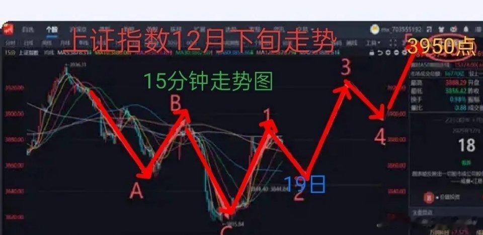 市场：利空落地或迎转机 把握梯度加仓窗口今日A股操作策略可遵循梯度加仓原则：小跌