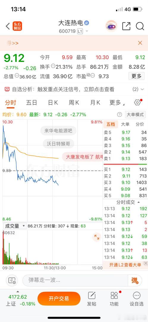 大连热电，找机会上车。回调就是缘分，缘分到了，板也就来了。喜欢的兄弟可以一起跟，