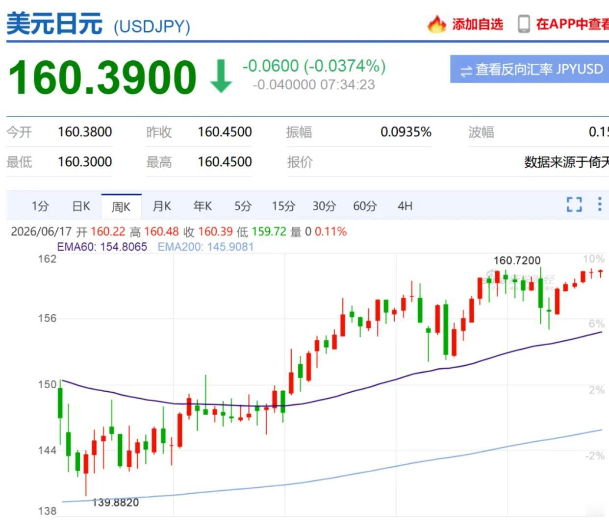 日欧密集加息，全球货币政策大变局
最近全球央行圈迎来大变动，一周之内两大核心经济