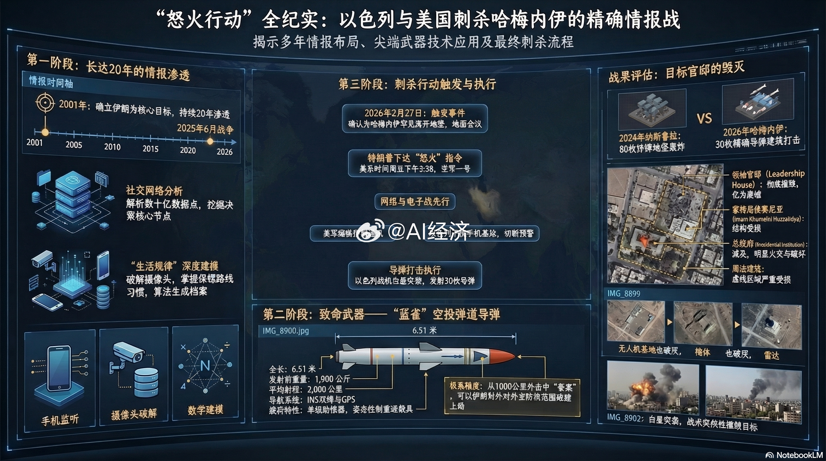 “怒火行动”全纪实：以色列与美国刺杀哈梅内伊的精确情报战揭示多年情报布局、尖端武