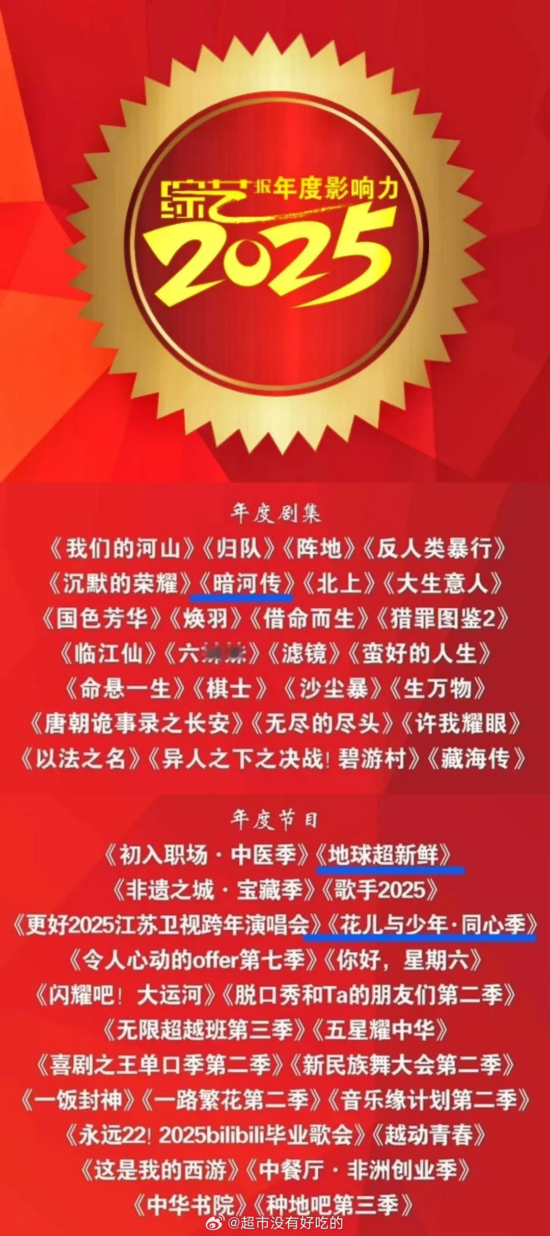 2025综艺报年度影响力榜恭喜龚俊《暗河传》《地球超新鲜》《花少7》分获广电总局