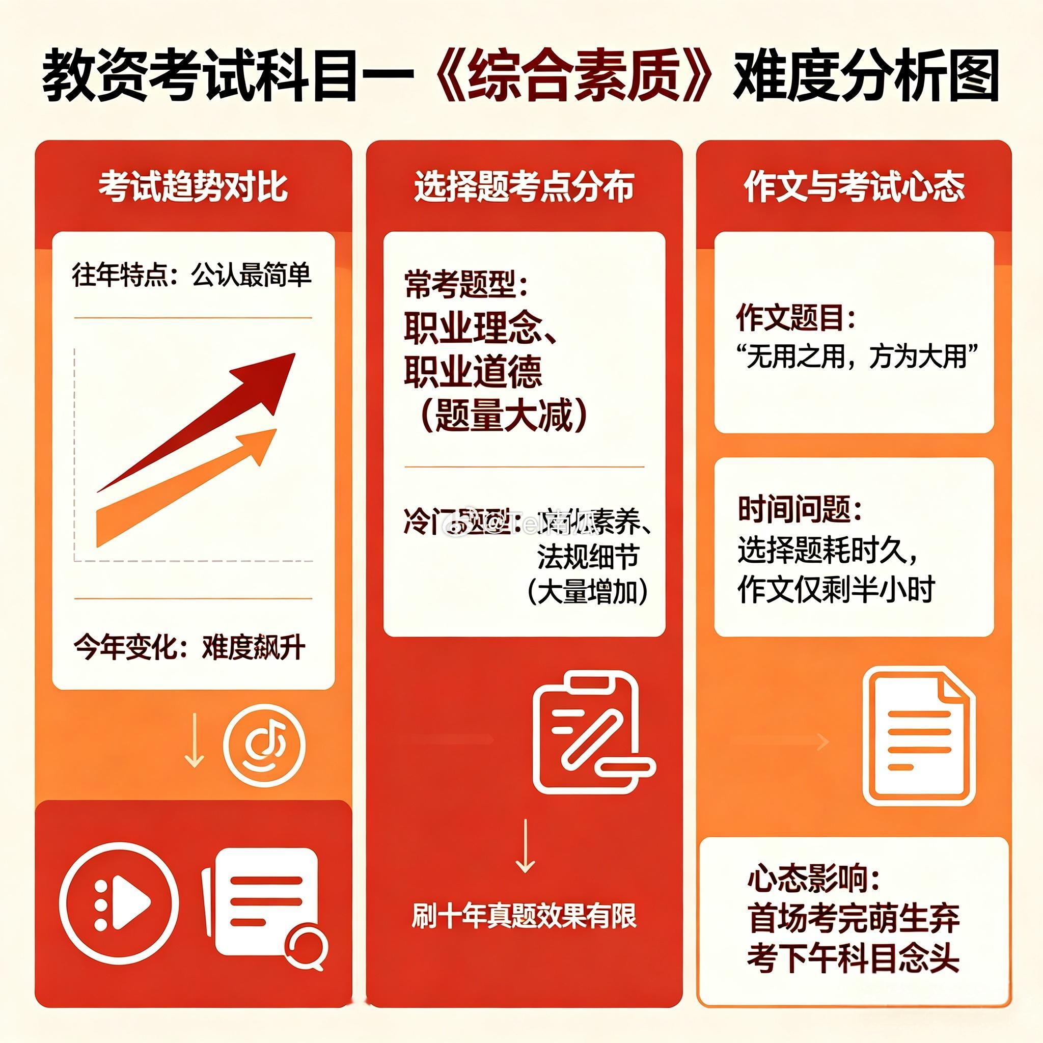 教资科一太难今天教资科一《综合素质》刚考完，考生们懵了，往年这科公认是最简单的，