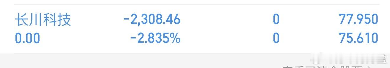 长川直接止损，昨天站不上60天均线，出击失败！芳华剧本