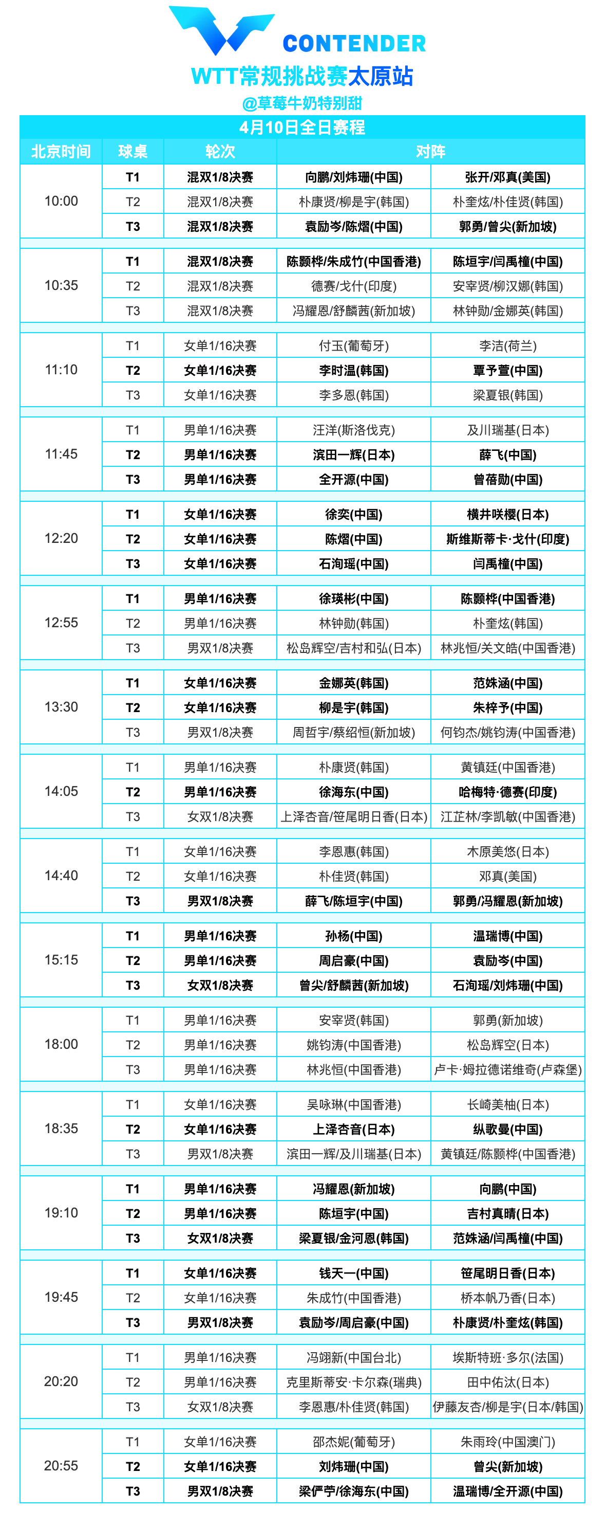 WTT常规挑战赛太原站丨4月10全日赛程 ​​​