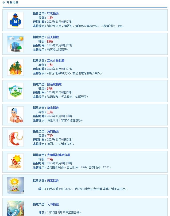 跟着舟舟一起来了解一下今日的气象指数吧