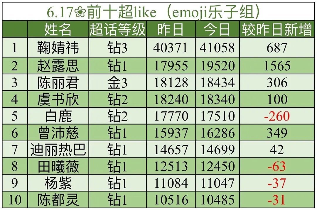 新的一天，动起来
