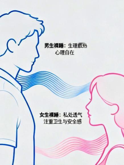 同样是光着身子躺床上，男人和女人的想法根本是两回事。

表面上看，很多人觉得男女