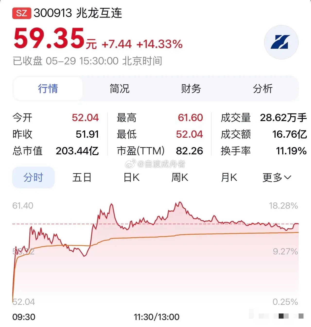 京东618夏日歌会7点半比价赢10万“兆龙互连：. 锚定AI 算力黄金风口，光电