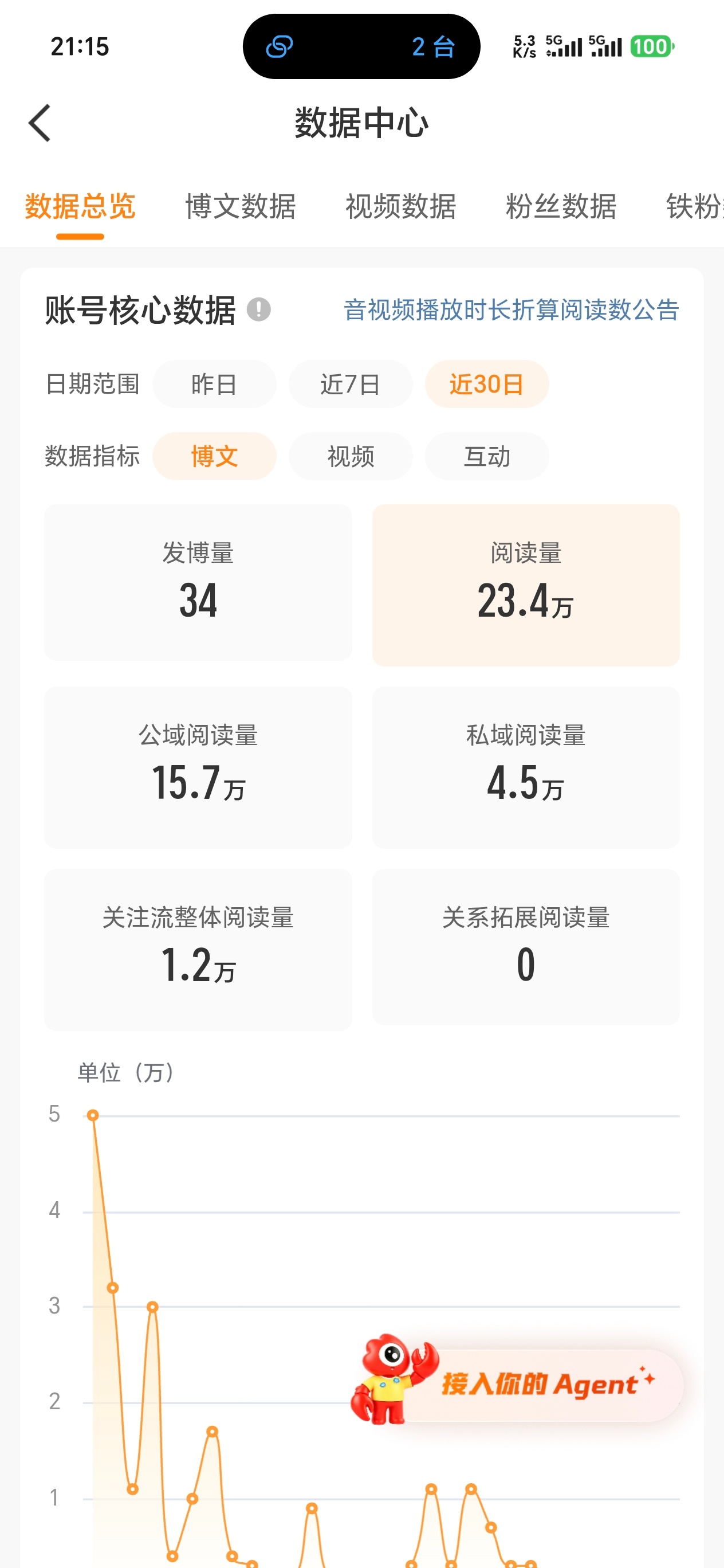 又苟一天 ​​​