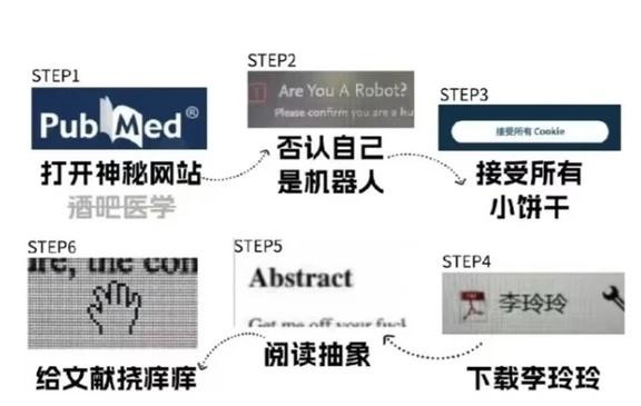 经典永流传的phd梗图
每一张都在演我本人
迟早有一天我的每个想法都将在互联网上