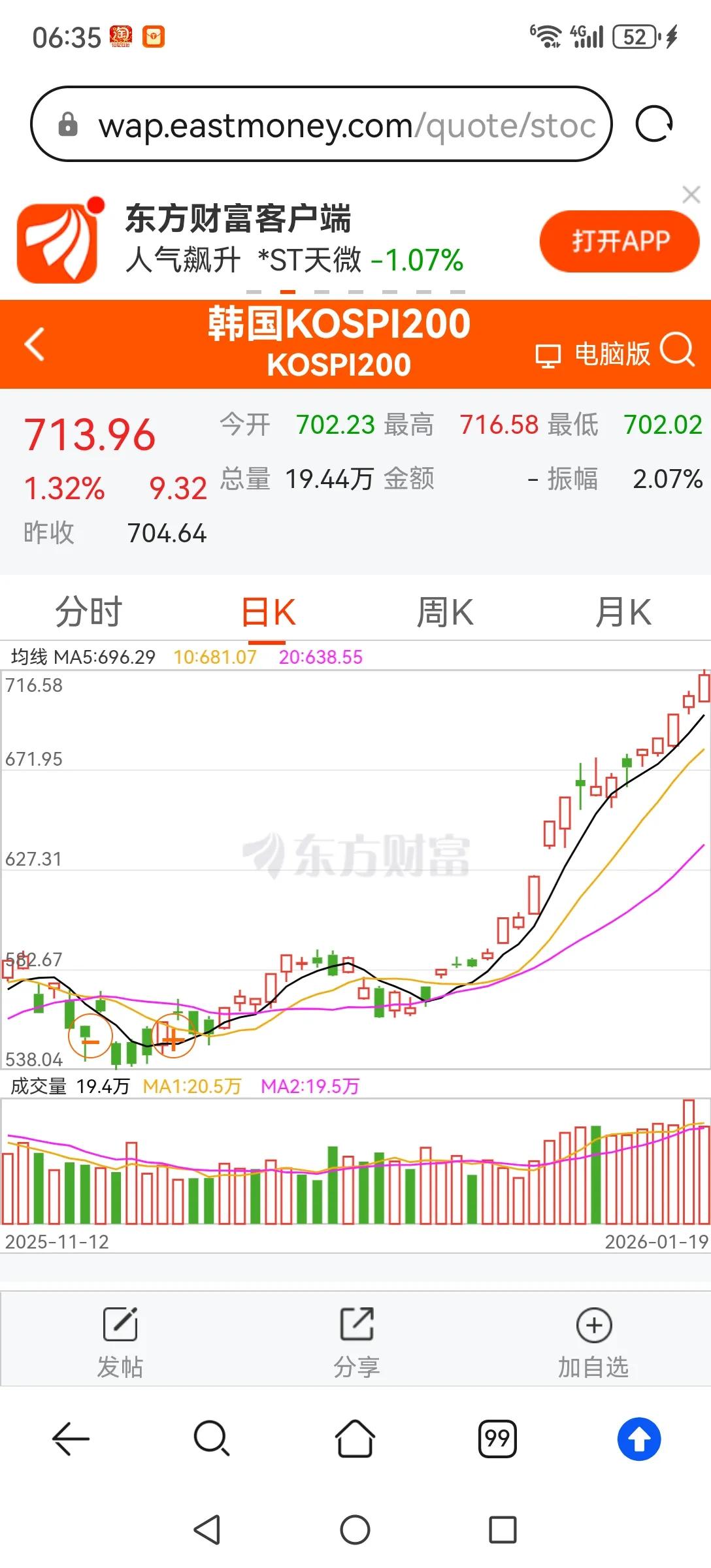 看看韩国股市的涨幅，那叫气势如虹，再看看A股这一点涨幅，真是小乌见大乌。还有什么