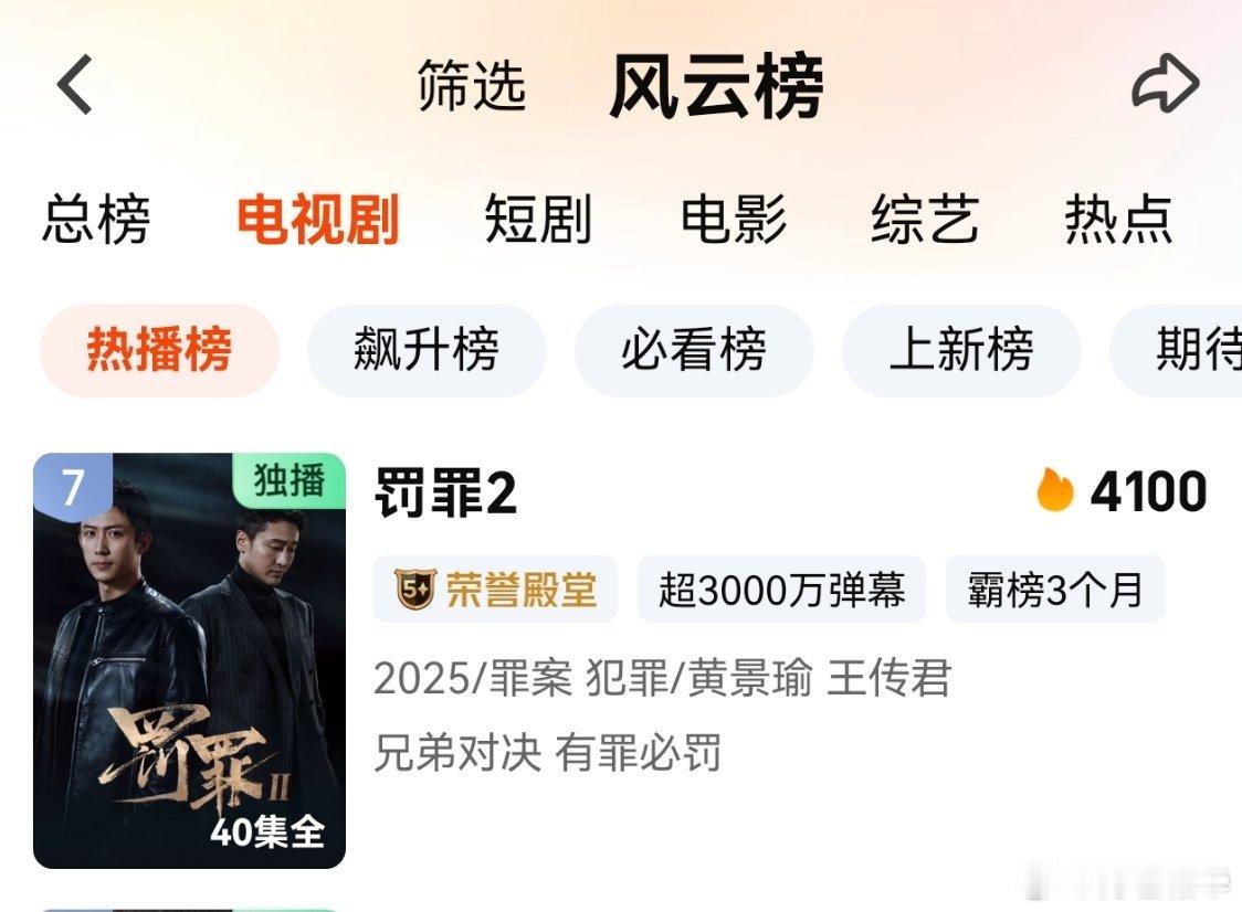 黄景瑜罚罪2黄景瑜秦枫 连续上榜第11天，这两天都上了4100+，真是厉害，景瑜