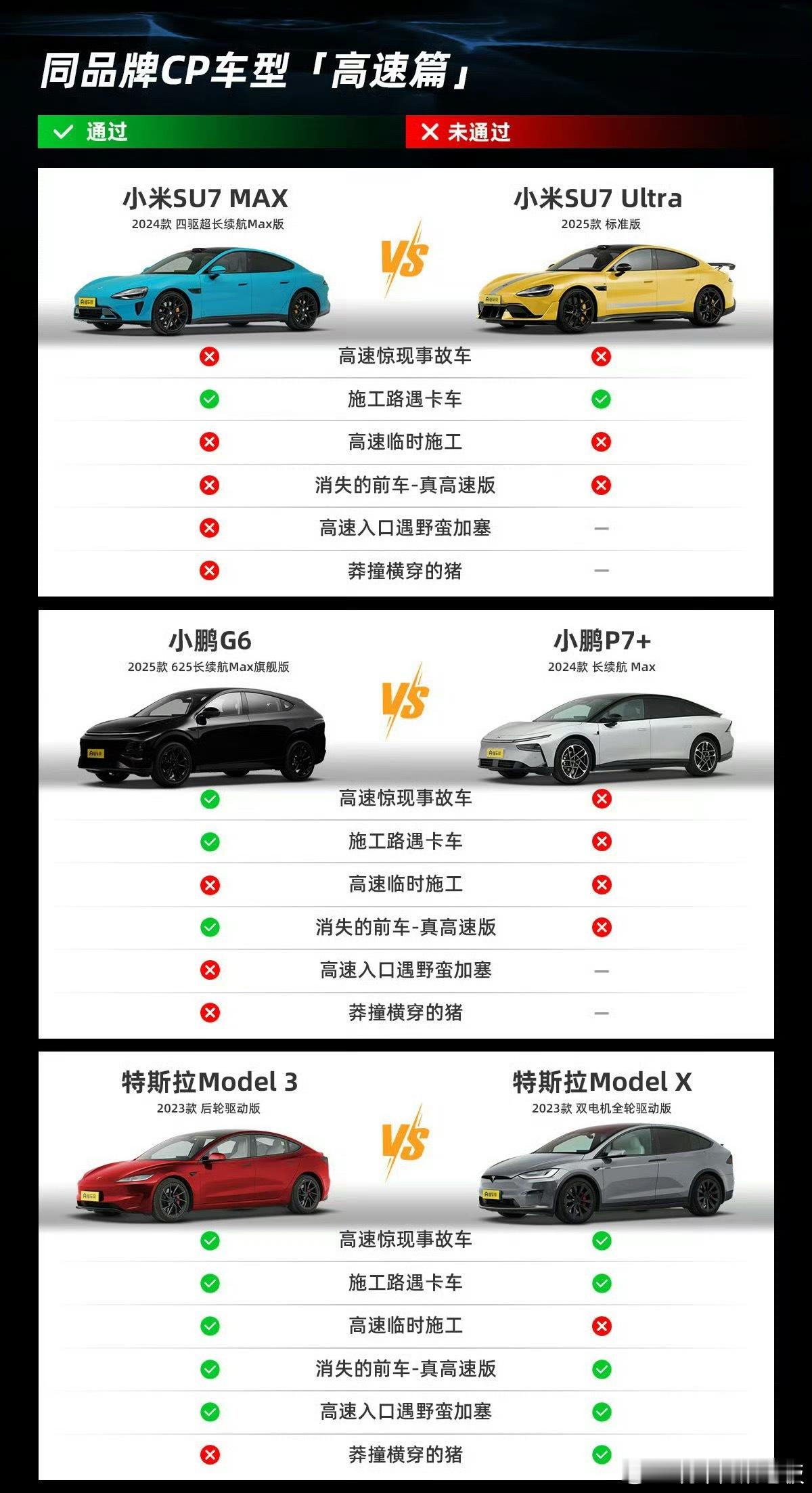 懂车帝测试 30款热门车集体接受“安全大体检”，64km/h正面碰撞、80km/