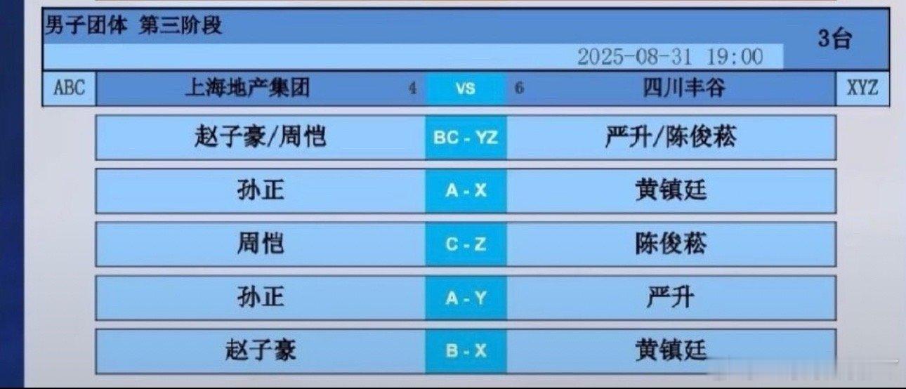 2025乒超联赛第三阶段上海地产VS四川丰谷赵子豪/周恺VS严升/陈俊菘孙正VS