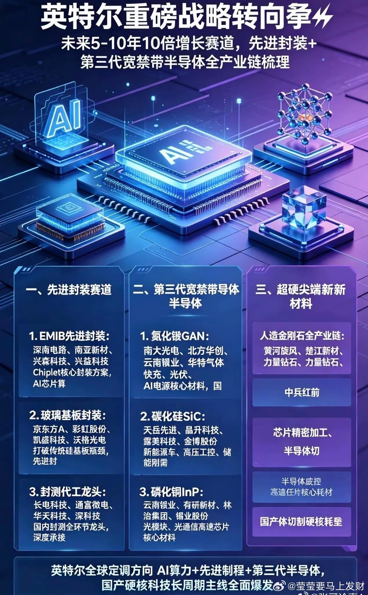 英特尔重磅战略转向未来5-10年10倍增长赛道，先进封装+第三代宽禁带半导体全产