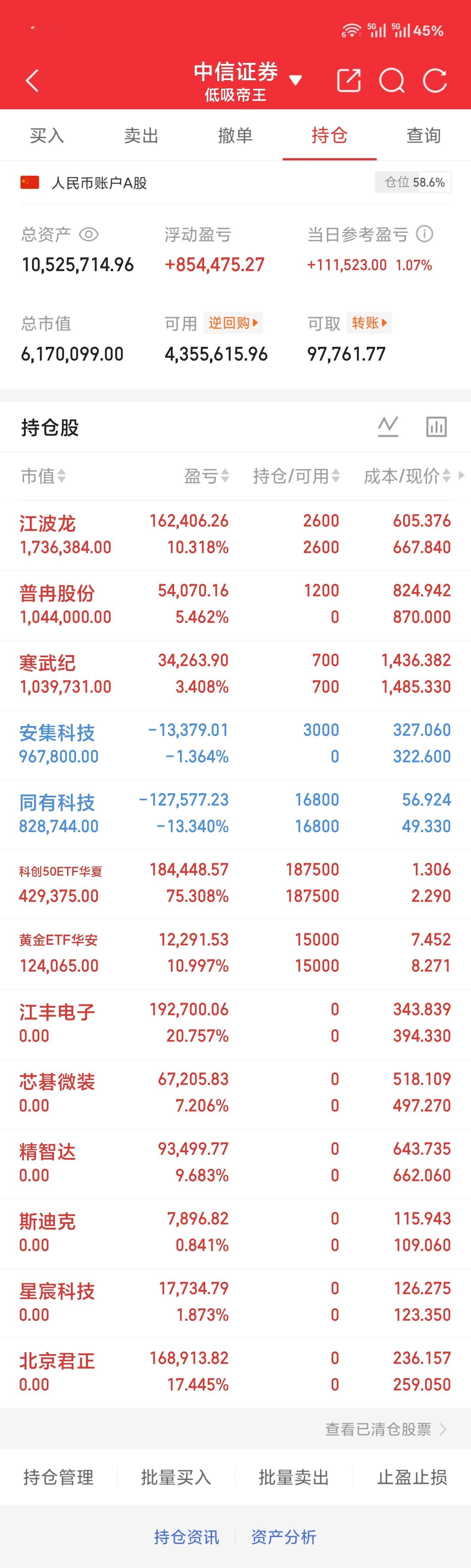 7.1 周三收盘收盘了，市场尾盘确实回落了点不过无所谓，整体节奏踩得还可以下午按