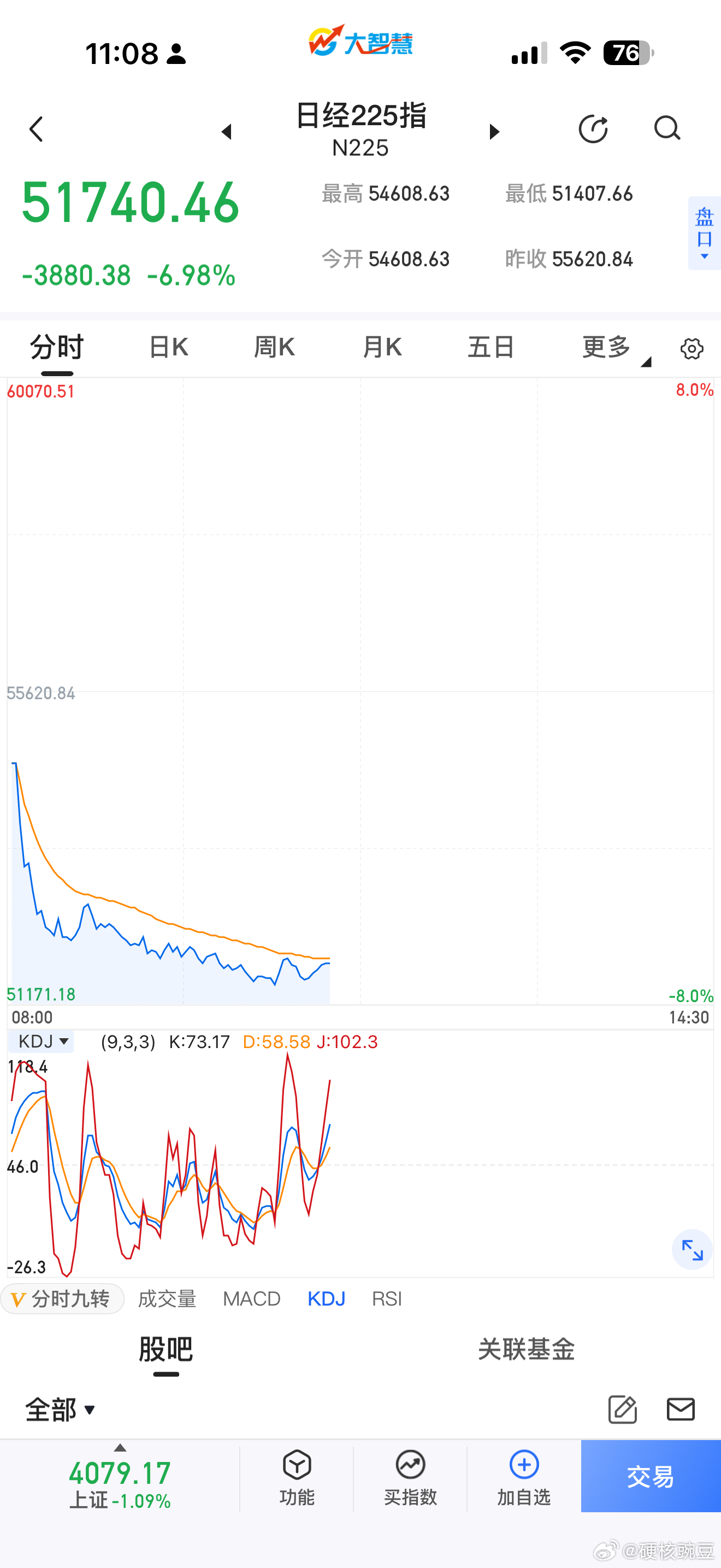 伊朗再打下去，日本股市要砸个稀巴烂了 